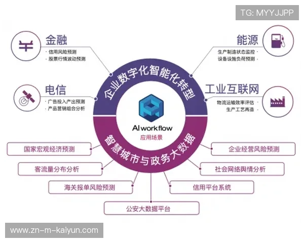 英国高尔夫公开赛组织者利用AI技术自动提取数据，提升内容质量与球迷体验